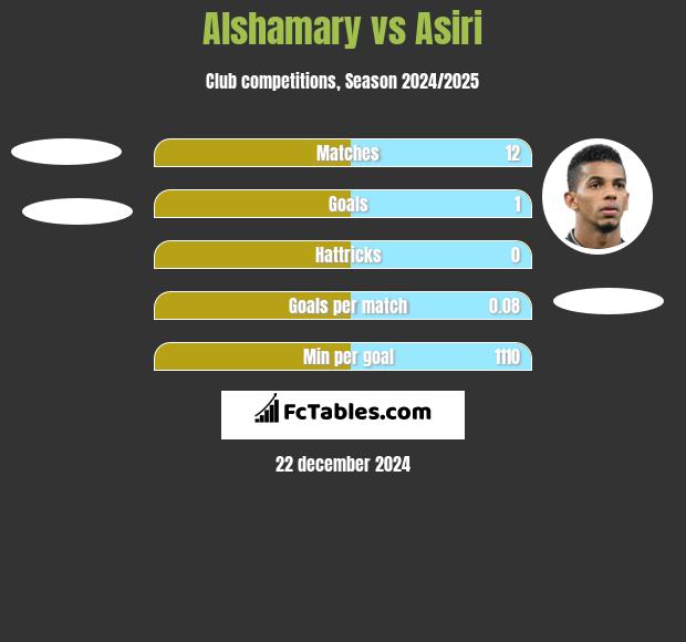 Alshamary vs Asiri h2h player stats