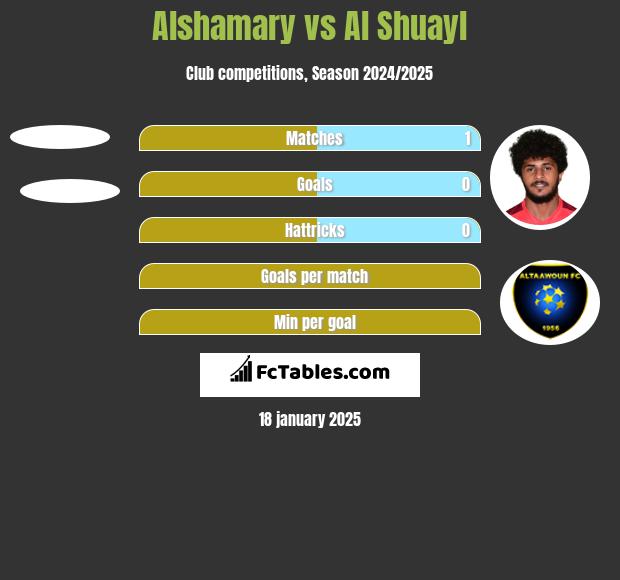 Alshamary vs Al Shuayl h2h player stats