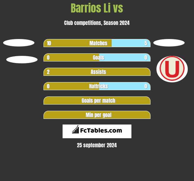 Barrios Li vs  h2h player stats