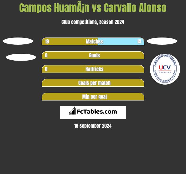 Campos HuamÃ¡n vs Carvallo Alonso h2h player stats