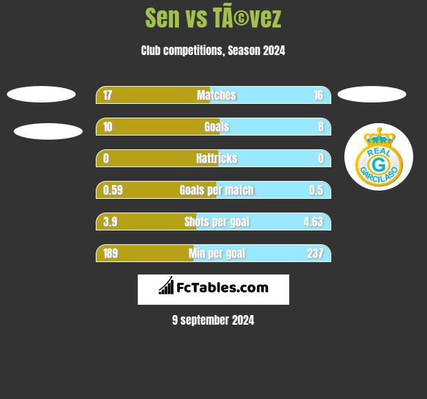 Sen vs TÃ©vez h2h player stats