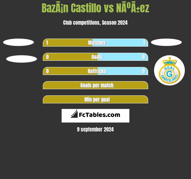 BazÃ¡n Castillo vs NÃºÃ±ez h2h player stats