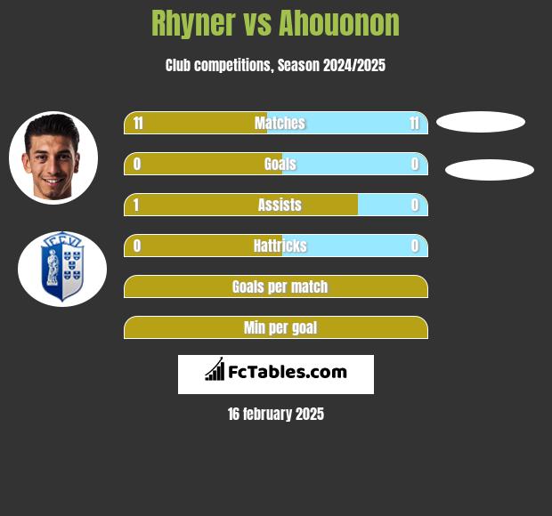 Rhyner vs Ahouonon h2h player stats