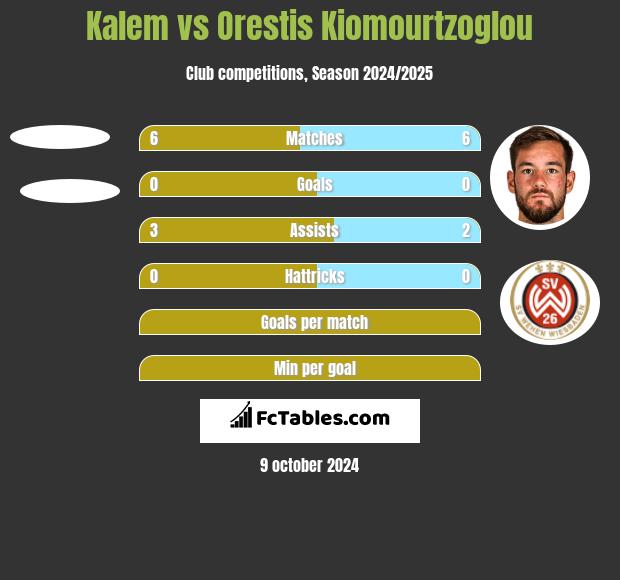 Kalem vs Orestis Kiomourtzoglou h2h player stats