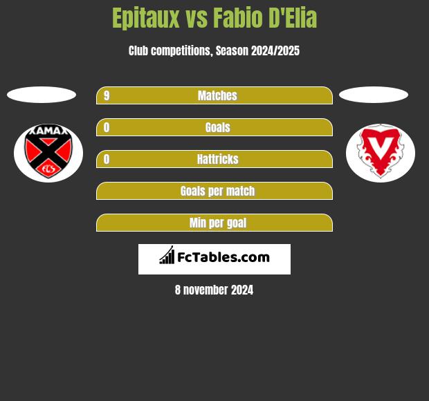 Epitaux vs Fabio D'Elia h2h player stats