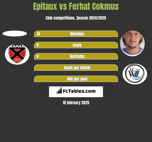 Epitaux vs Ferhat Cokmus h2h player stats