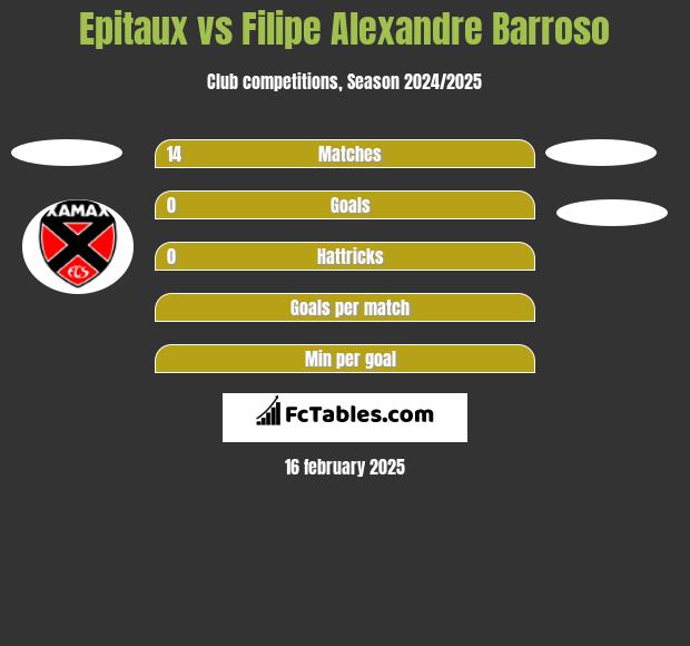 Epitaux vs Filipe Alexandre Barroso h2h player stats