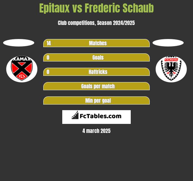 Epitaux vs Frederic Schaub h2h player stats