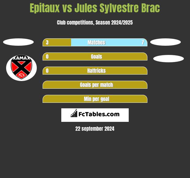 Epitaux vs Jules Sylvestre Brac h2h player stats