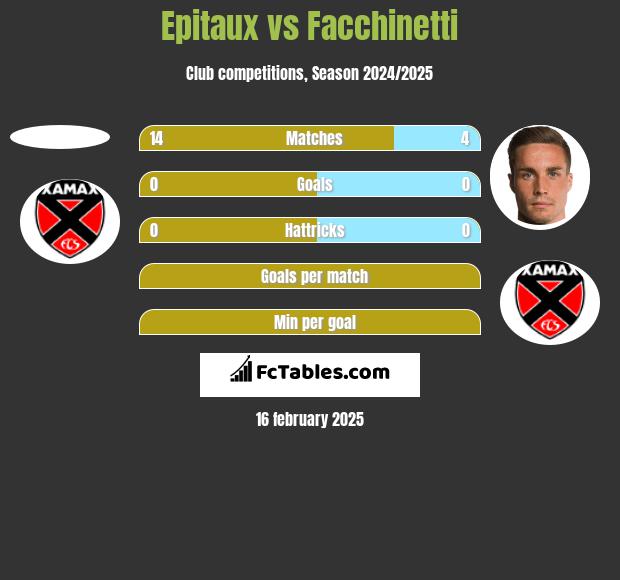 Epitaux vs Facchinetti h2h player stats