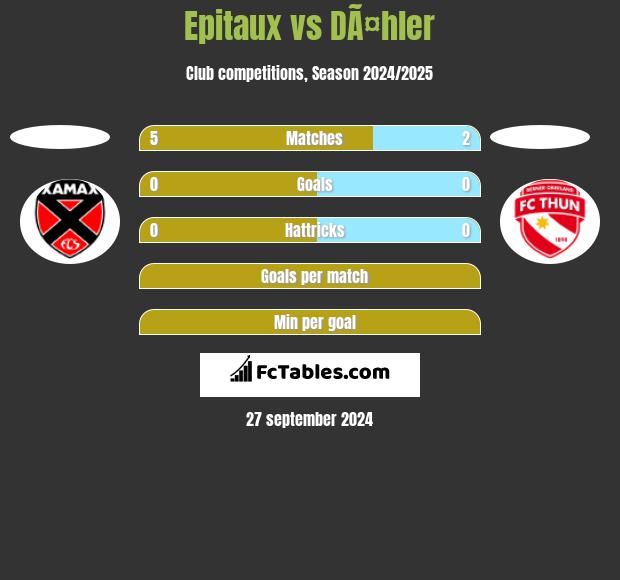 Epitaux vs DÃ¤hler h2h player stats