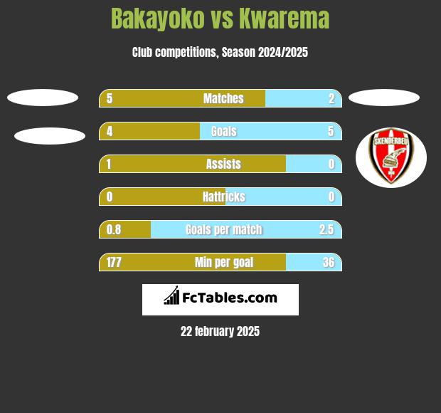 Bakayoko vs Kwarema h2h player stats