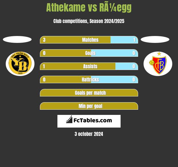 Athekame vs RÃ¼egg h2h player stats