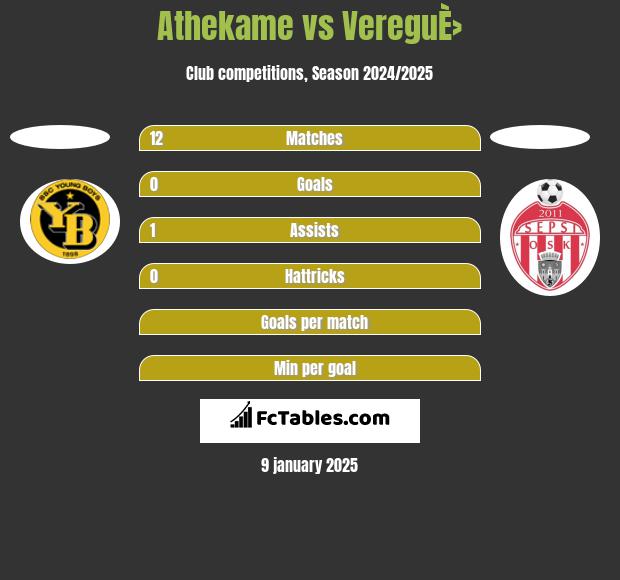 Athekame vs VereguÈ› h2h player stats