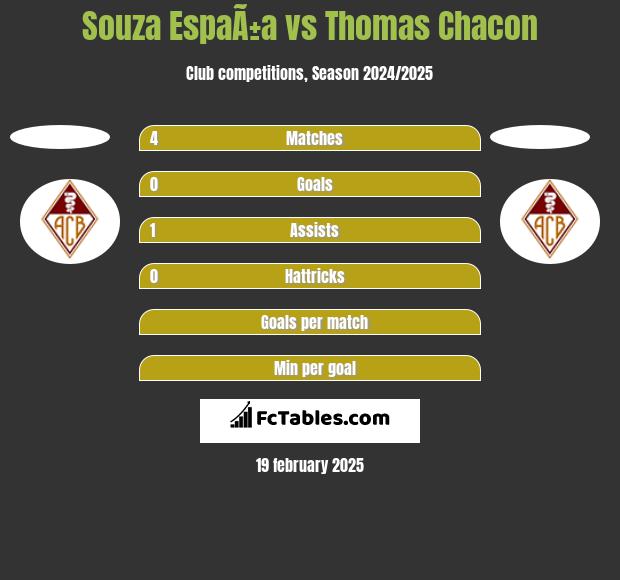 Souza EspaÃ±a vs Thomas Chacon h2h player stats