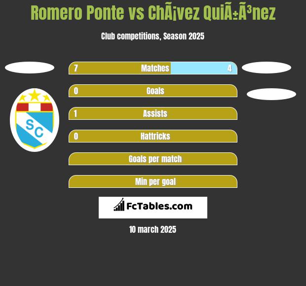 Romero Ponte vs ChÃ¡vez QuiÃ±Ã³nez h2h player stats