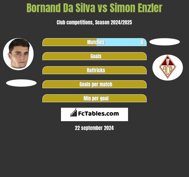 Bornand Da Silva vs Simon Enzler h2h player stats