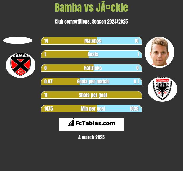 Bamba vs JÃ¤ckle h2h player stats