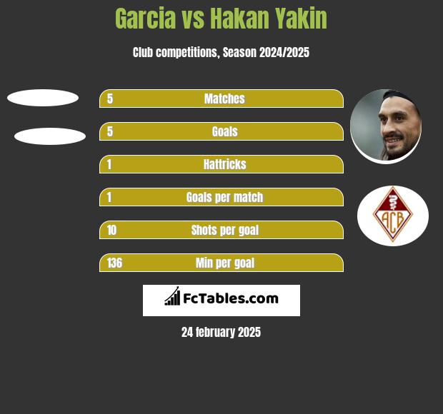 Garcia vs Hakan Yakin h2h player stats