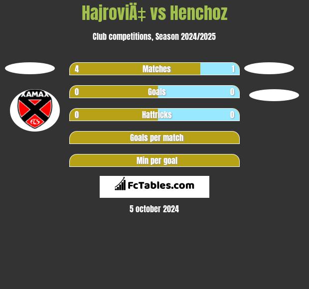 HajroviÄ‡ vs Henchoz h2h player stats