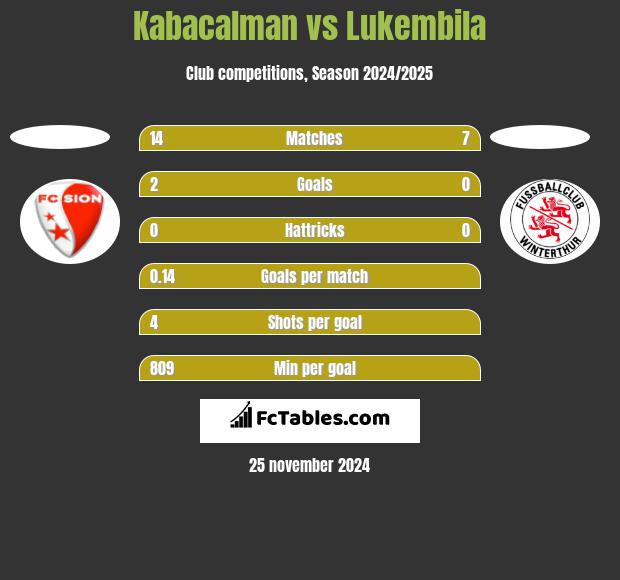 Kabacalman vs Lukembila h2h player stats