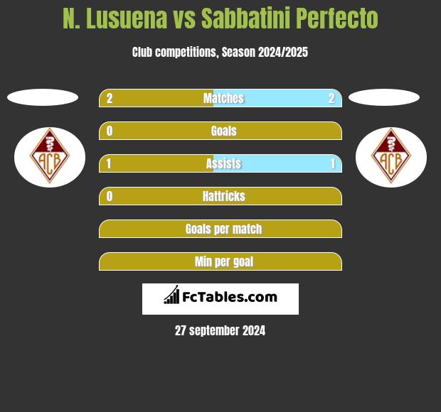 N. Lusuena vs Sabbatini Perfecto h2h player stats