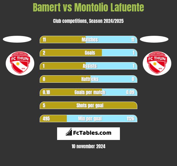 Bamert vs Montolio Lafuente h2h player stats