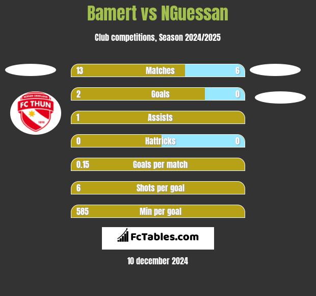 Bamert vs NGuessan h2h player stats