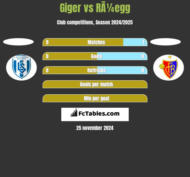 Giger vs RÃ¼egg h2h player stats