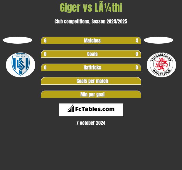 Giger vs LÃ¼thi h2h player stats