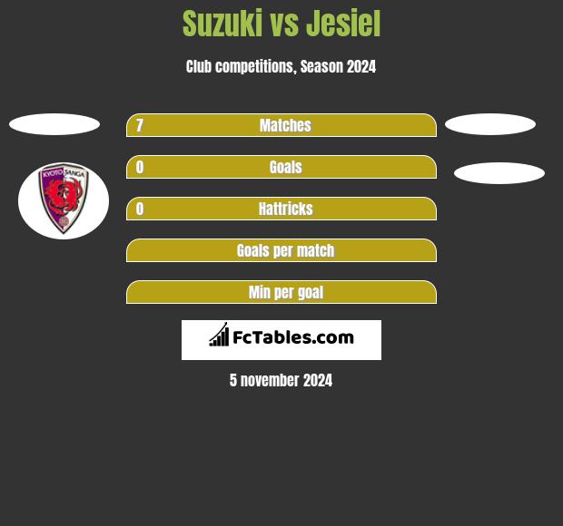 Suzuki vs Jesiel h2h player stats