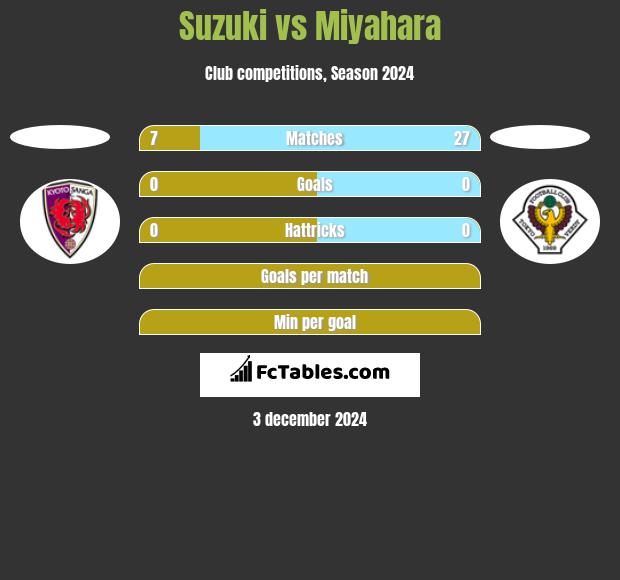 Suzuki vs Miyahara h2h player stats