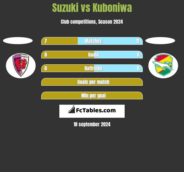 Suzuki vs Kuboniwa h2h player stats