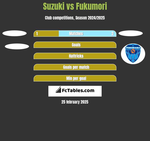 Suzuki vs Fukumori h2h player stats