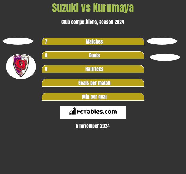 Suzuki vs Kurumaya h2h player stats