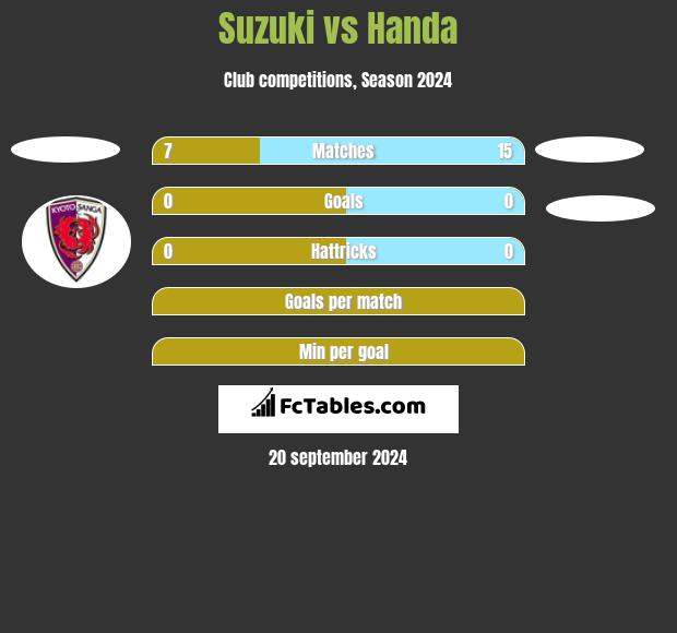 Suzuki vs Handa h2h player stats