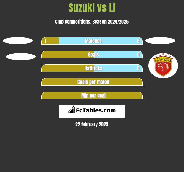 Suzuki vs Li h2h player stats