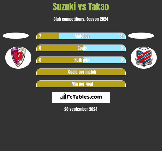 Suzuki vs Takao h2h player stats