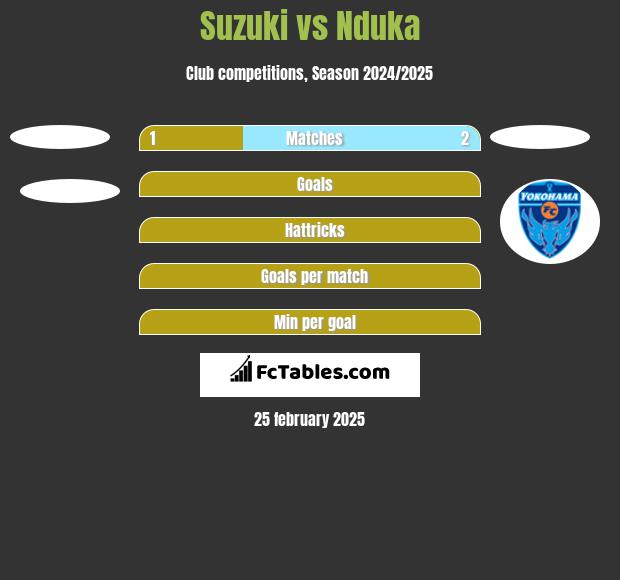 Suzuki vs Nduka h2h player stats