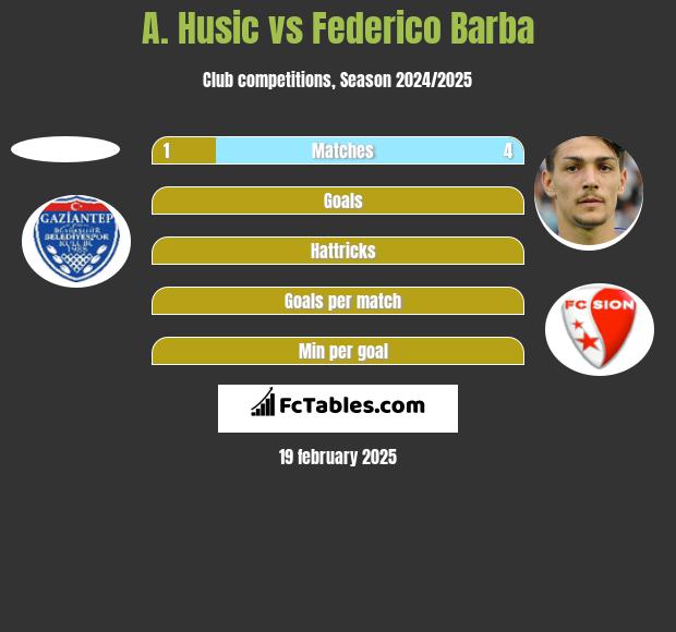 A. Husic vs Federico Barba h2h player stats