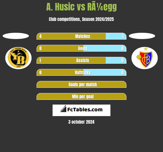 A. Husic vs RÃ¼egg h2h player stats