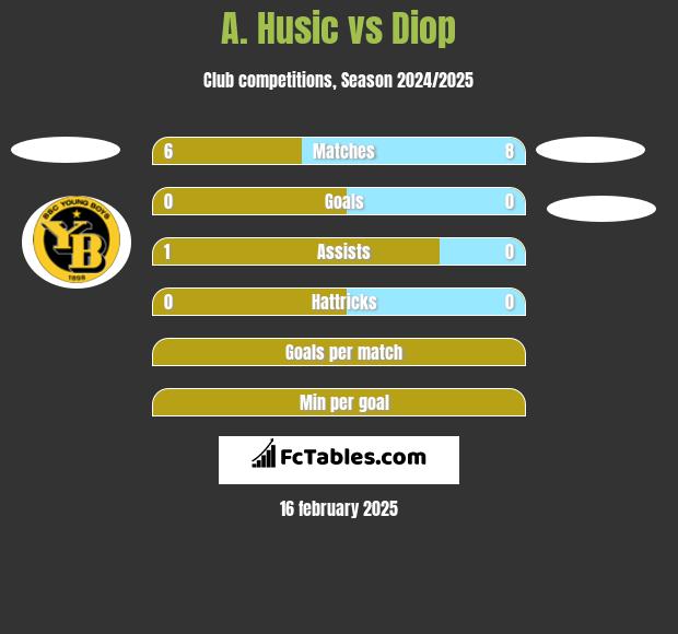 A. Husic vs Diop h2h player stats