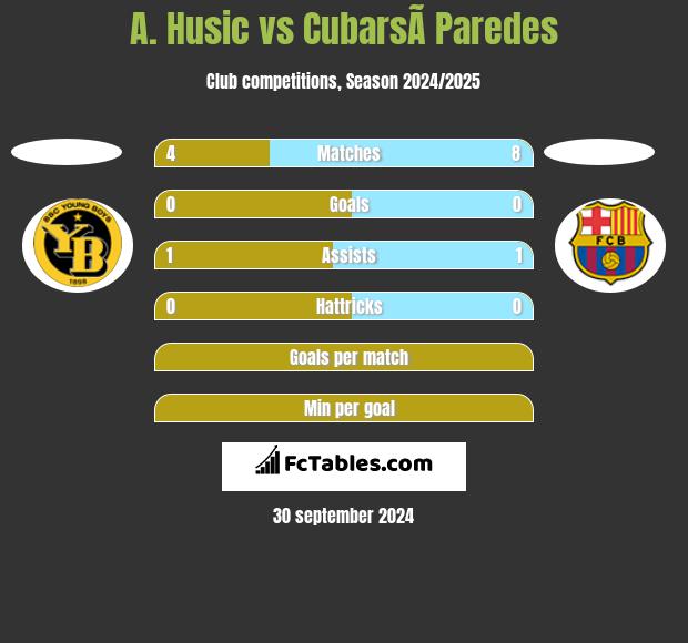 A. Husic vs CubarsÃ­ Paredes h2h player stats