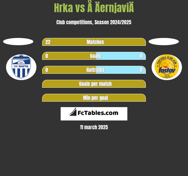 Hrka vs Å ÄernjaviÄ h2h player stats