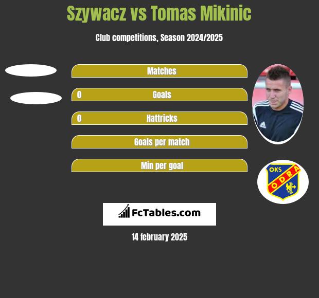 Szywacz vs Tomas Mikinic h2h player stats