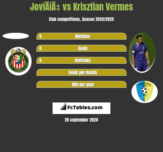 JoviÄiÄ‡ vs Krisztian Vermes h2h player stats