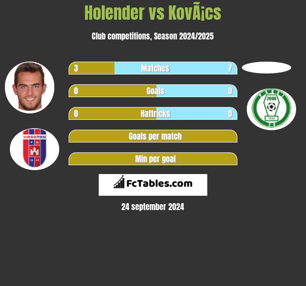 Holender vs KovÃ¡cs h2h player stats