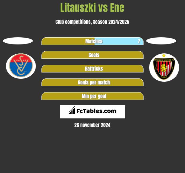 Litauszki vs Ene h2h player stats