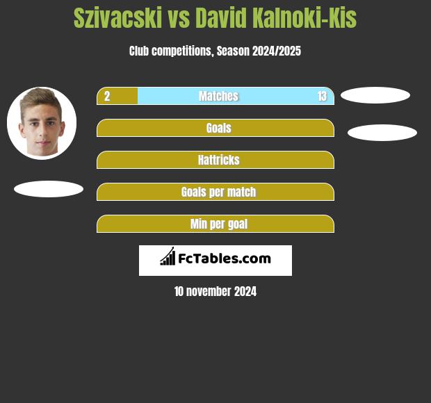 Szivacski vs David Kalnoki-Kis h2h player stats