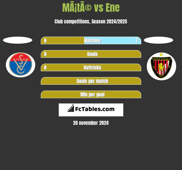 MÃ¡tÃ© vs Ene h2h player stats